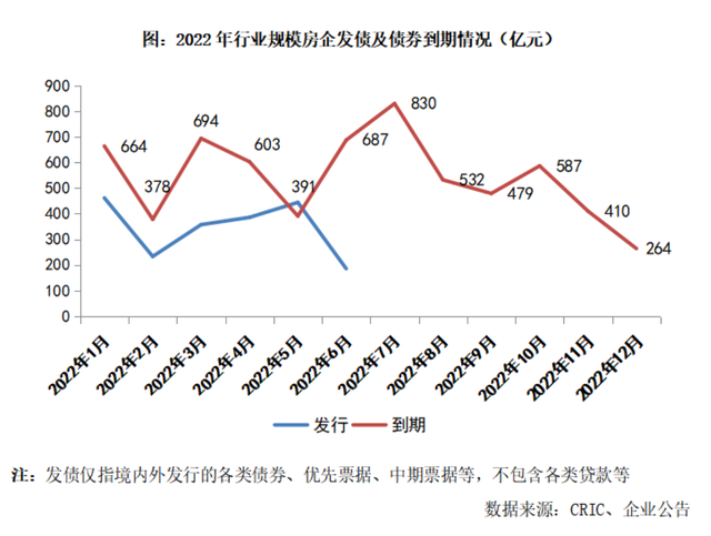 「克而瑞」2022年上半年中国房地产企业销售TOP200排行榜(图8)