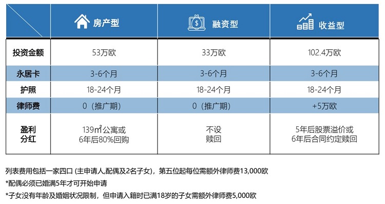 美亚置业携手楚商国际，打造保加利亚移民项目路演大会(图8)