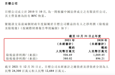 郭广昌出手！复星国际拟63亿拿下上海外滩一大地标，SOHO中国曾参与争夺(图2)