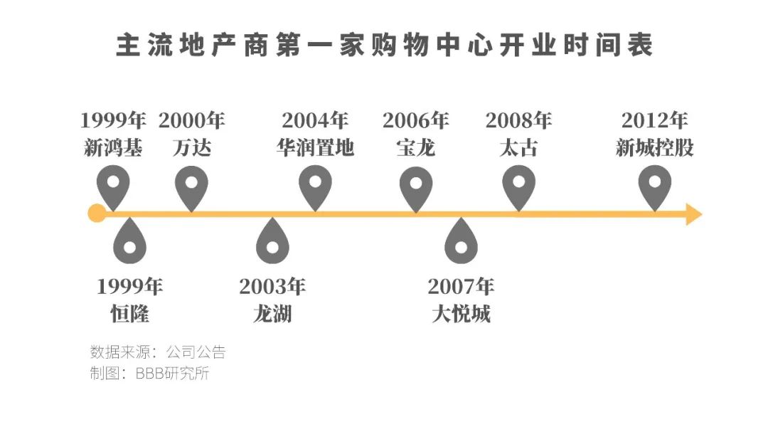 那些年，港资商业地产如何角逐上海滩(图6)