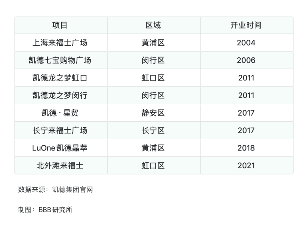 那些年，港资商业地产如何角逐上海滩(图7)