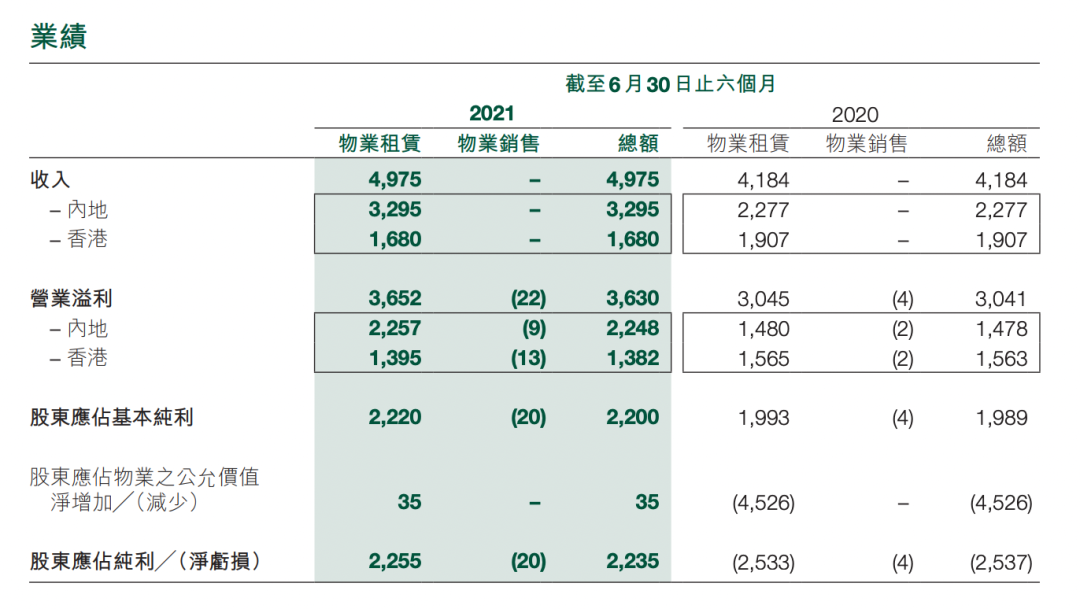 那些年，港资商业地产如何角逐上海滩(图8)