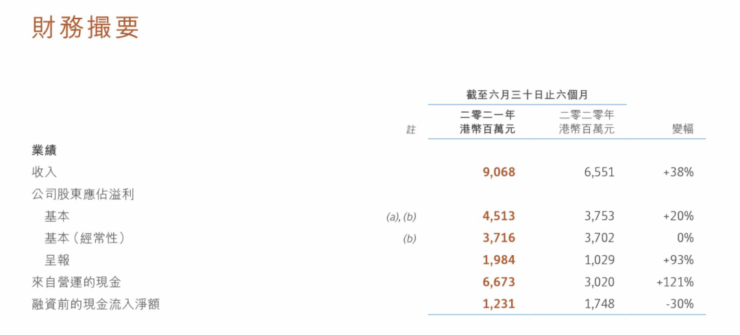 那些年，港资商业地产如何角逐上海滩(图9)