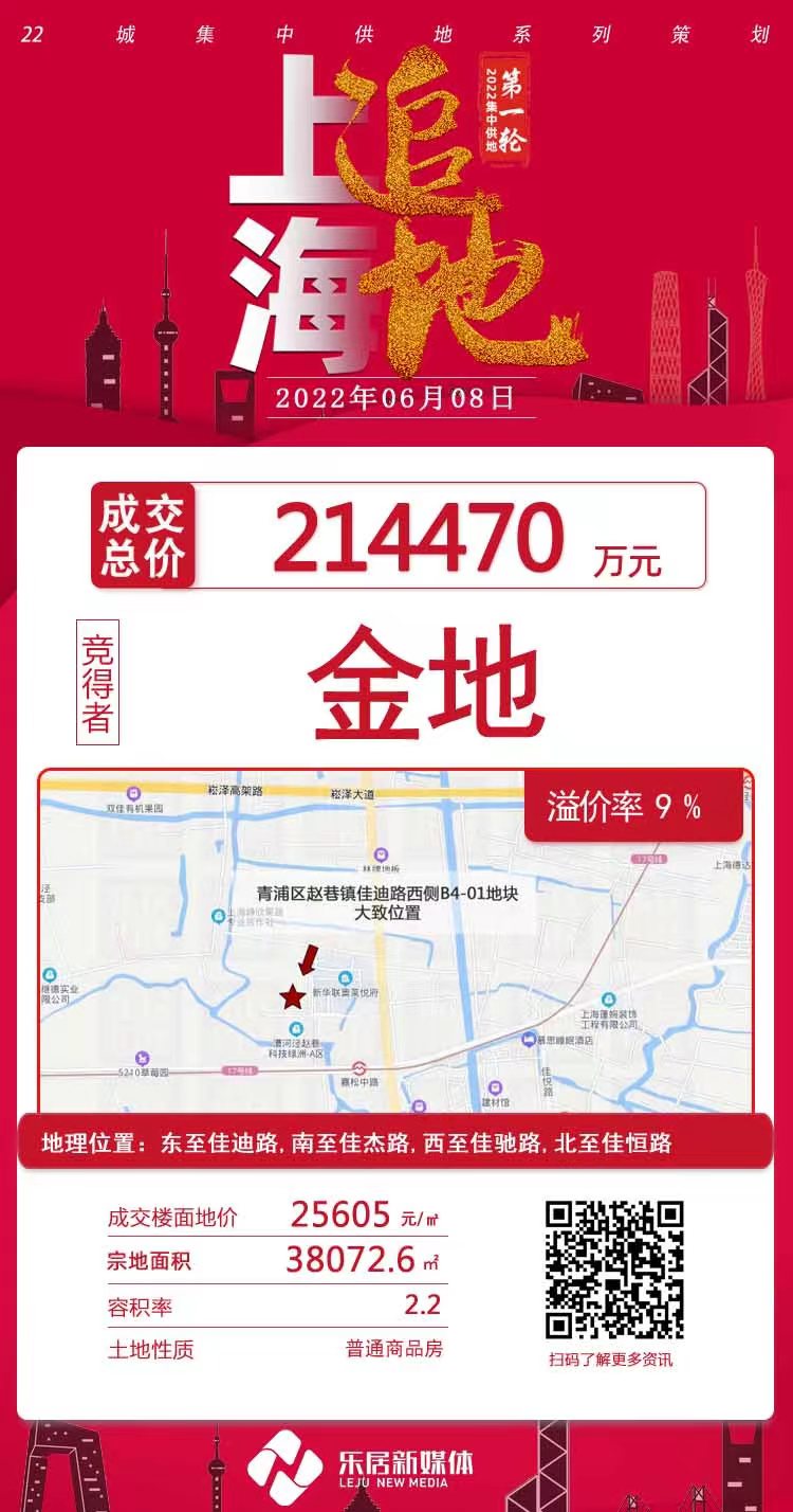 大名城底价拿地金地落子赵巷招商收入第四地