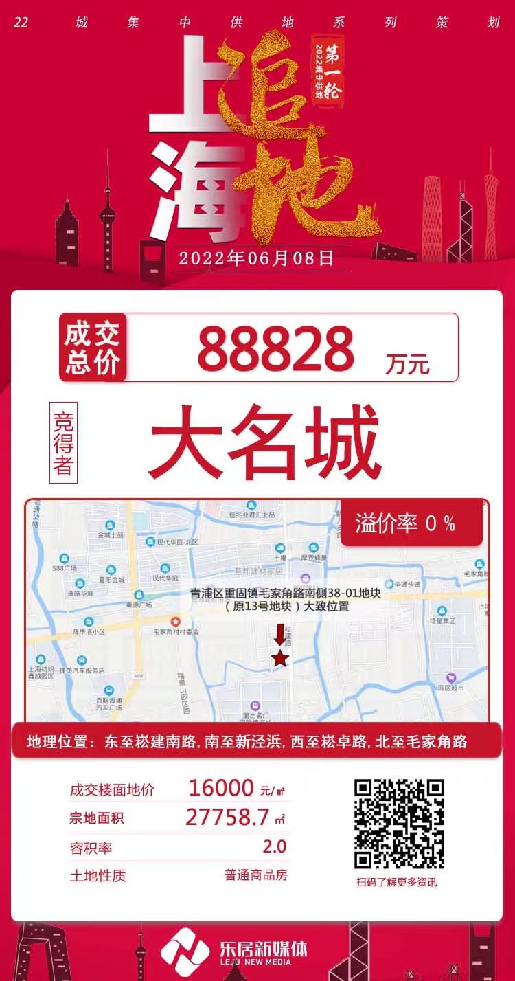 大名城底价拿地金地落子赵巷招商收入第四地中铁诺德再获一地上海集中土拍第五日(图2)