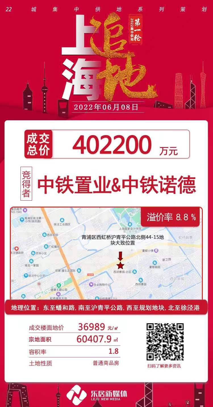 大名城底价拿地金地落子赵巷招商收入第四地中铁诺德再获一地上海集中土拍第五日(图4)