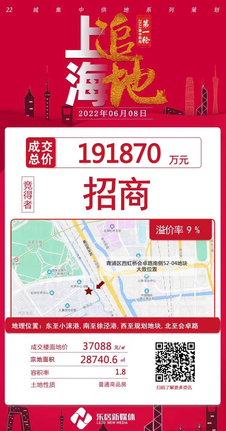 大名城底价拿地金地落子赵巷招商收入第四地中铁诺德再获一地上海集中土拍第五日(图3)