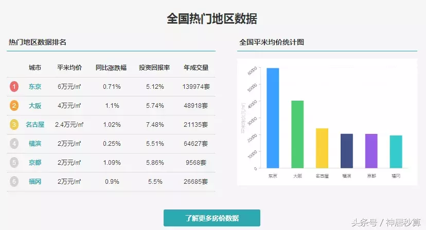 新闻｜神居秒算联手日本台湾不动产协会登陆宝岛参展(图8)