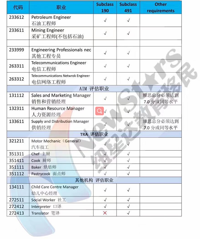 MINT项目新财年大幅放宽！全部移民职业可申请，留学毕业生有戏(图5)