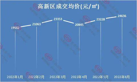 均价超2万—平！2022合肥真实房价曝光，滨湖已经…(图7)