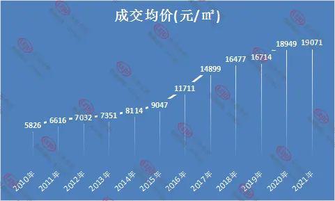 均价超2万—平！2022合肥真实房价曝光，滨湖已经…(图4)