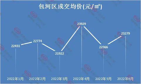 均价超2万—平！2022合肥真实房价曝光，滨湖已经…(图9)