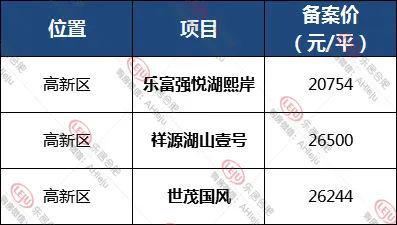 均价超2万—平！2022合肥真实房价曝光，滨湖已经…(图8)