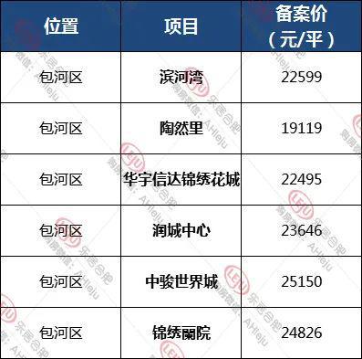 均价超2万—平！2022合肥真实房价曝光，滨湖已经…(图10)