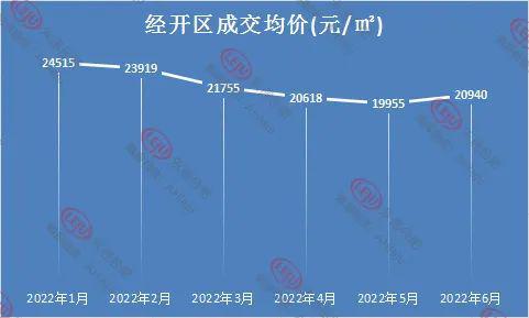 均价超2万—平！2022合肥真实房价曝光，滨湖已经…(图11)