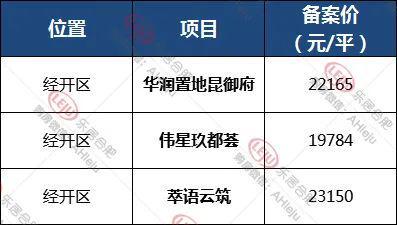 均价超2万—平！2022合肥真实房价曝光，滨湖已经…(图12)