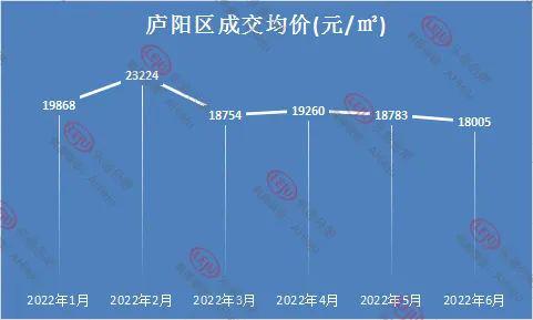 均价超2万—平！2022合肥真实房价曝光，滨湖已经…(图15)