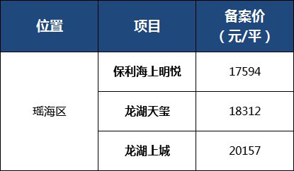 均价超2万—平！2022合肥真实房价曝光，滨湖已经…(图18)