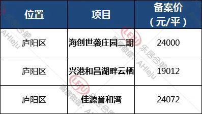 均价超2万—平！2022合肥真实房价曝光，滨湖已经…(图16)