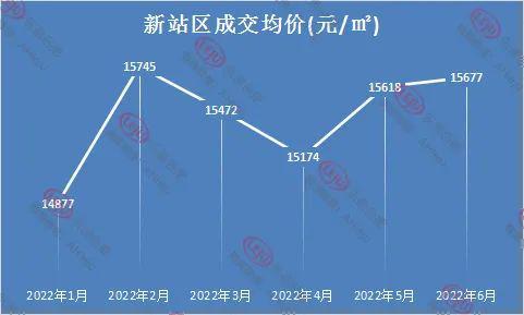 均价超2万—平！2022合肥真实房价曝光，滨湖已经…(图19)