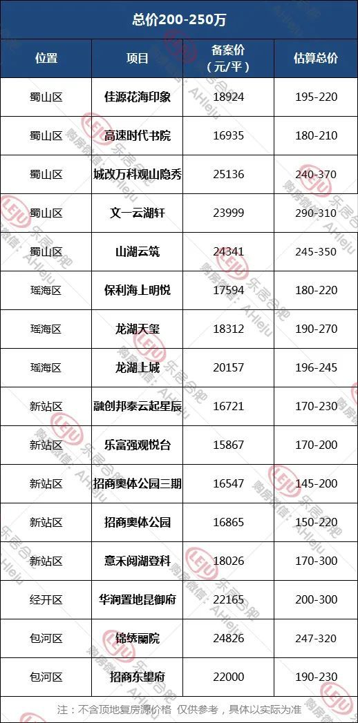 均价超2万—平！2022合肥真实房价曝光，滨湖已经…(图22)