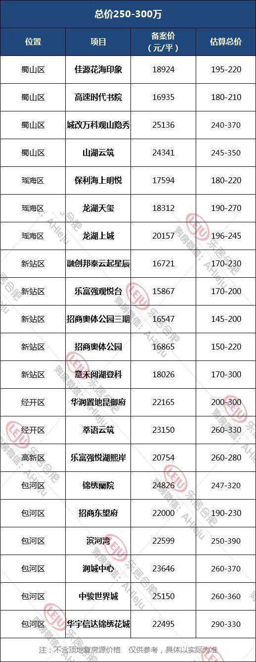 均价超2万—平！2022合肥真实房价曝光，滨湖已经…(图23)