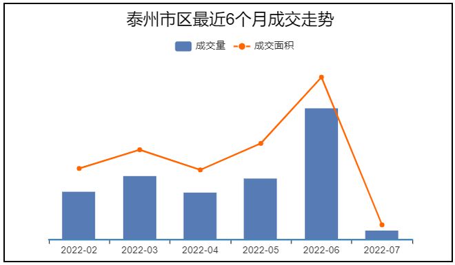 挂牌2.8万—㎡！泰州这个小区业主涨价卖房……(图2)