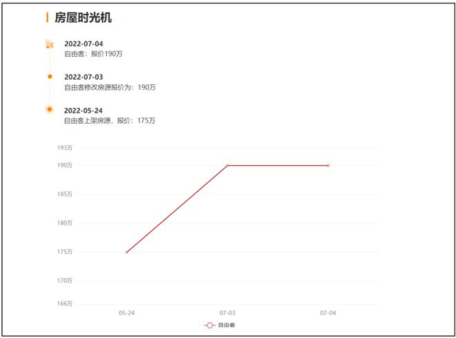 挂牌2.8万—㎡！泰州这个小区业主涨价卖房……(图4)