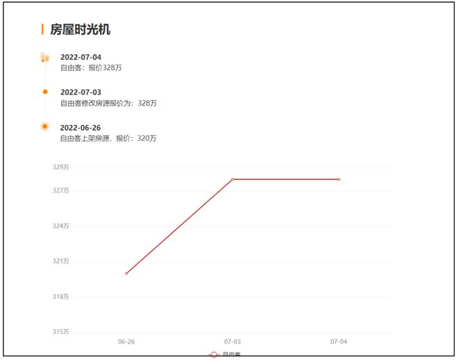 挂牌2.8万—㎡！泰州这个小区业主涨价卖房……(图6)