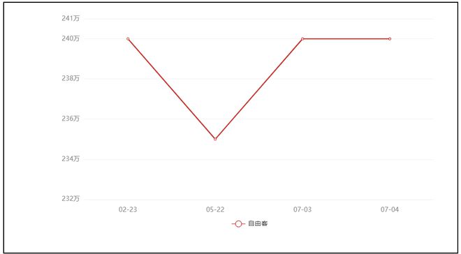 挂牌2.8万—㎡！泰州这个小区业主涨价卖房……(图8)