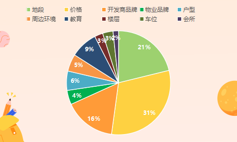 上海楼市315房屋质量被投诉最多中铁建、大家房产口碑崩塌(图4)