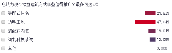 上海楼市315房屋质量被投诉最多中铁建、大家房产口碑崩塌(图11)