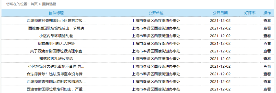 上海楼市315房屋质量被投诉最多中铁建、大家房产口碑崩塌(图14)