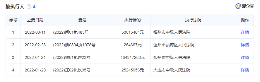 上海楼市315房屋质量被投诉最多中铁建、大家房产口碑崩塌(图20)