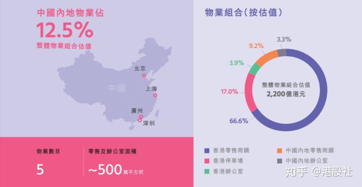 下一个十倍机会不仅在科技股，REITs也不会缺席(图5)