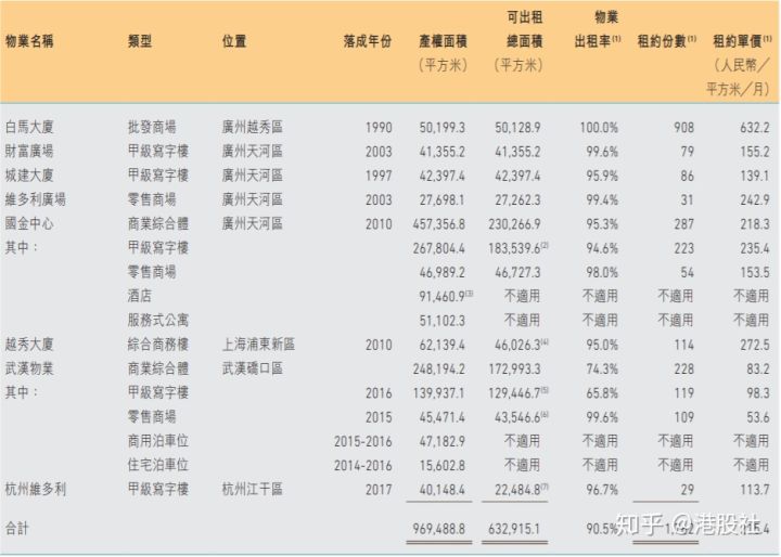 下一个十倍机会不仅在科技股，REITs也不会缺席(图4)