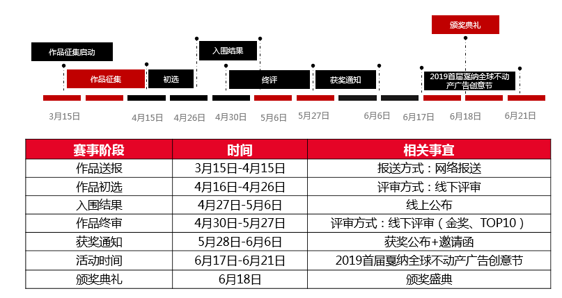 今年六月，让中国不动产创意走向世界