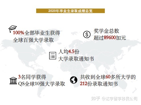 加拿大留学​走进“枫叶世界学校”(图7)