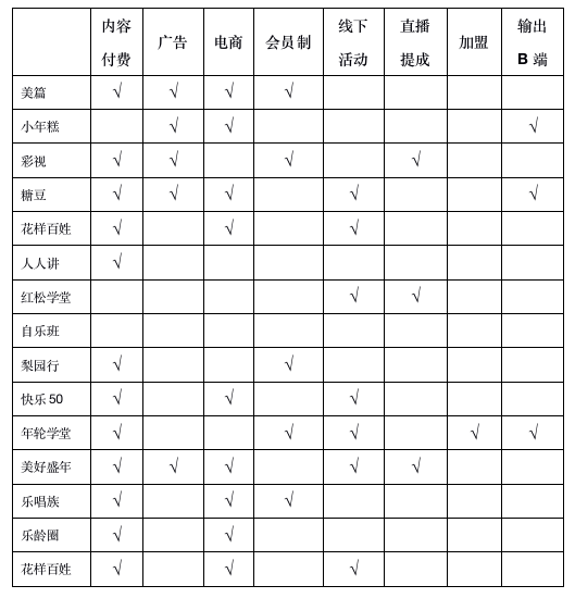 中国老龄文教娱乐行业市场分析(图2)