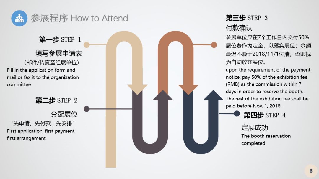 倒计时！第13届海外置业移民留学展12月15-17上海开幕(图15)