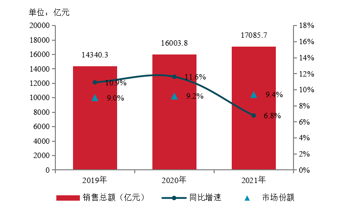 2022中国房地产200强企业研究报告(图2)