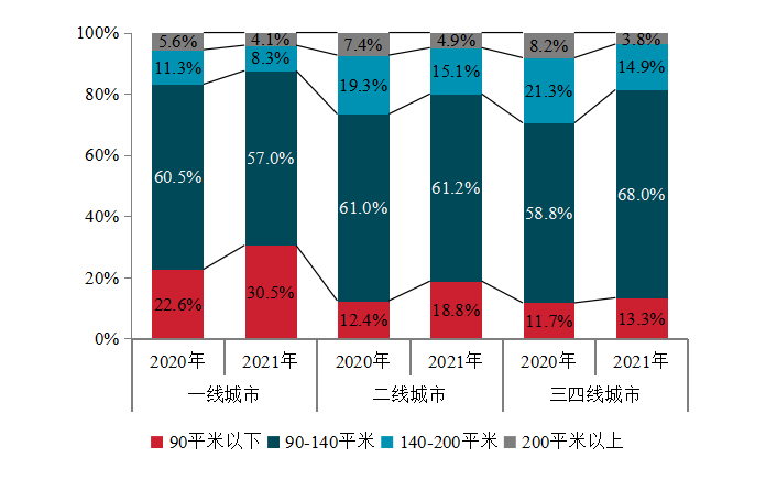 2022中国房地产200强企业研究报告(图6)