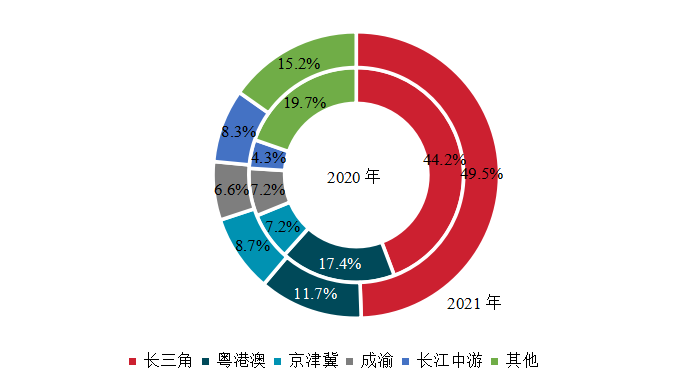 2022中国房地产200强企业研究报告(图4)