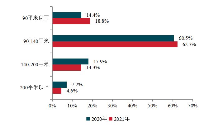 2022中国房地产200强企业研究报告(图5)