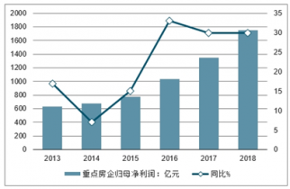 2022-2028年中国土地一级开发及重点城市房地产市场评估与投资前景分析报告(图3)