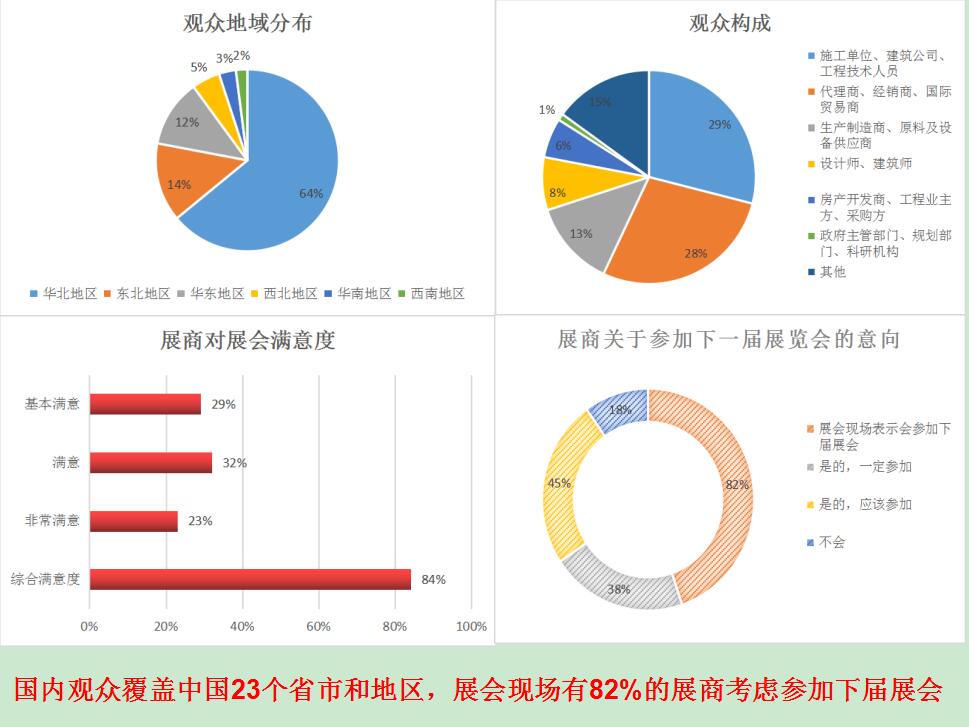 建筑行业开春第一展——2022中国国际装配式建筑产业展览会(图4)