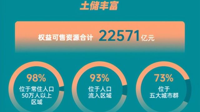 碧桂园再获中国房地产企业TOP200双料第一，背后的数据有什么玄机呢？(图3)