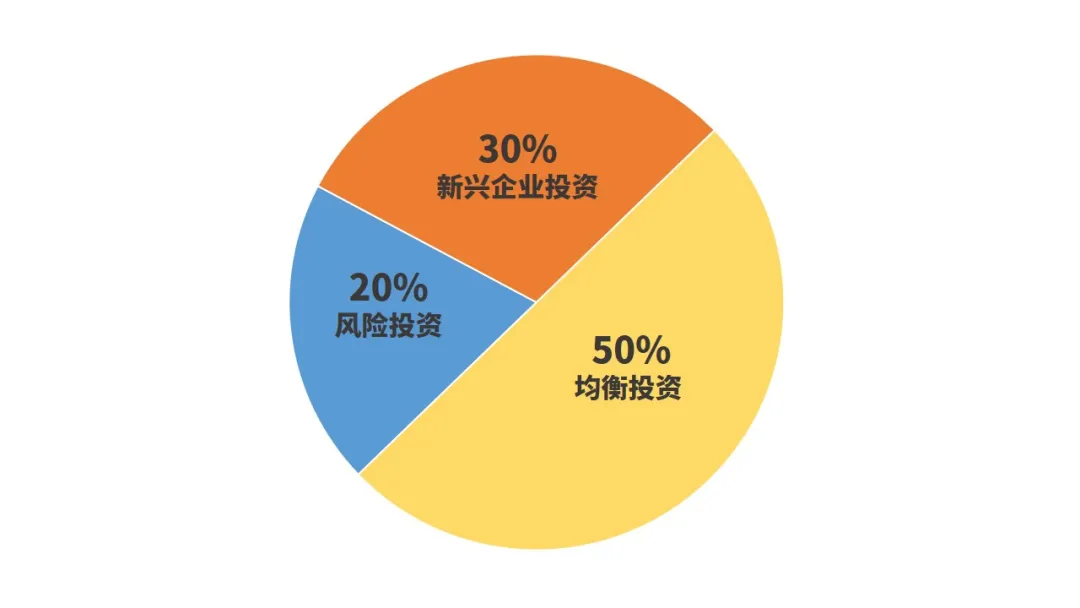 传说中的澳洲投资移民，原来这么容易？(图2)