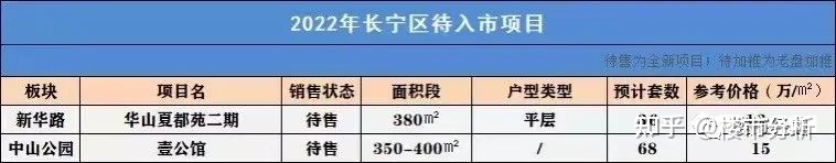 2022年置业上海新房可收藏了！内附2022年上海全市16个区新房名单！(图25)