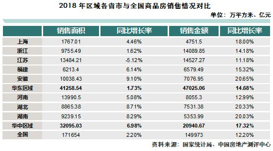 2019中国房地产开发企业华东华中区域测评成果发布(图1)